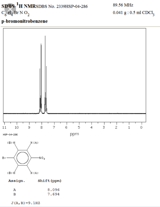 89.56 MHz SDBS H NMRSDBS No. 2339HSP-04-286 CoH, Br NO2 0.041 g: 0.5 ml CDCI p-bromonitrobenzene 11 10 7 6 4 3 1 0 ppm HSP-04