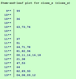 Stem-and-leat plot for elose s (elose ) 9**99 10** 10* 36 10** 10**63,73,74 10** 1137 11** 51 11 64,71,78 11**81,82,94 12** 0