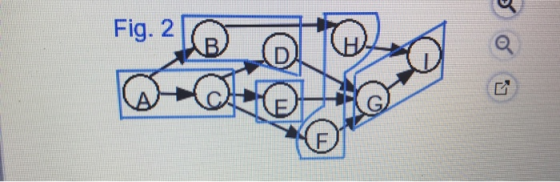 Fig. 21 LY F