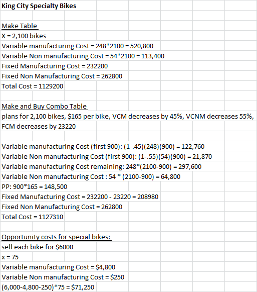 King City Specialty Bikes Make Table X = 2,100 bikes Variable manufacturing Cost = 248*2100 = 520,800 Variable Non manufactur
