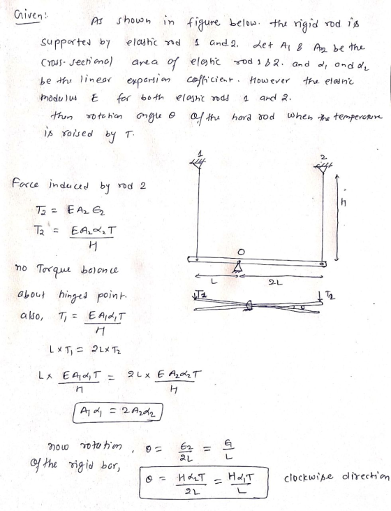 Given! shown in figure below. the rigid rod is supported by elastic rod 1 and 2. Let A & Az be the Cross- seen mo) area of el