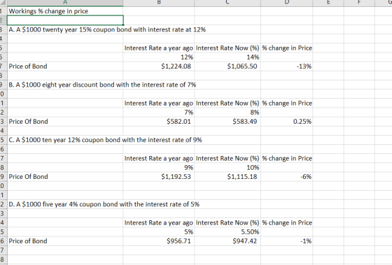 1 Workings % change in price 3 A. A $1000 twenty year 15% coupon bond with interest rate at 12% 4 5 Interest Rate a year ago
