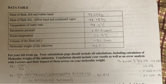 DATA TABLE Mass of flask, foil and rubber band Mass of flask foil, rubber band and condensed vapor Temperature of water bath