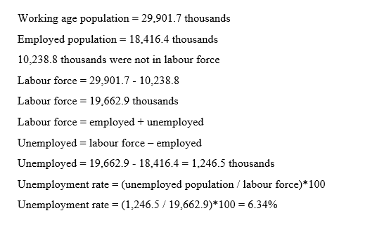 Working age population = 29,901.7 thousands Employed population = 18,416.4 thousands 10,238.8 thousands were not in labour fo