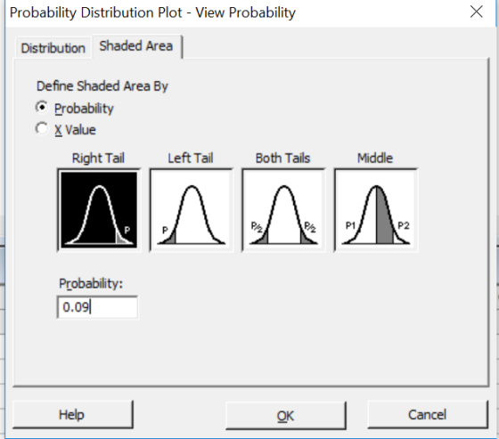 Probability Distribution Plot - View Probability Distribution Shaded Area Define Shaded Area By Probability c x value Right Tail Both Tails Middle P1 P2 0.09 Help OK Cancel