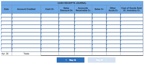 CASH RECEIPTS JOURNAL Sales Discount Dr. Receivable Cr OtherCost of Goods Sold Date Account Credited Cash Dr Sales C. Accts.Cr. Dr.Inventory Cr Apr. 30 Totals Req 1A Req 1B
