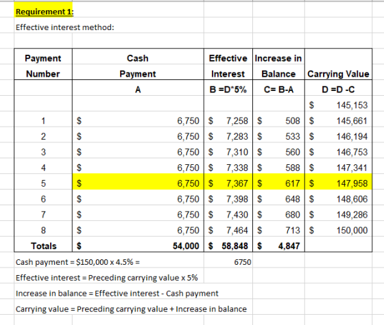 Requirement 1: Effective interest method: Payment Cash Effective Increase in Number Payment Interest Balance Carrying Value А