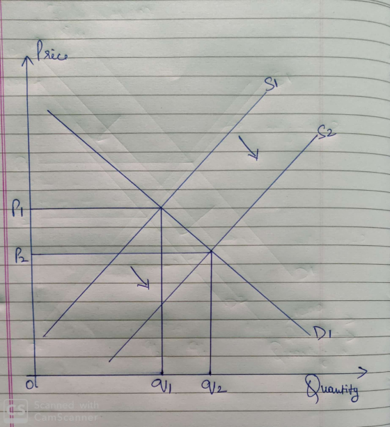 Di Tot ai qe Quantity
