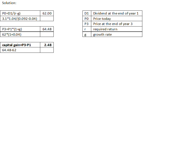 Solution: 62.00 PO=D1/(r-g) 3.1*1.04/(0.092-0.04) D1 Dividend at the end of year 1 PO Price today P3 Price at the end of year