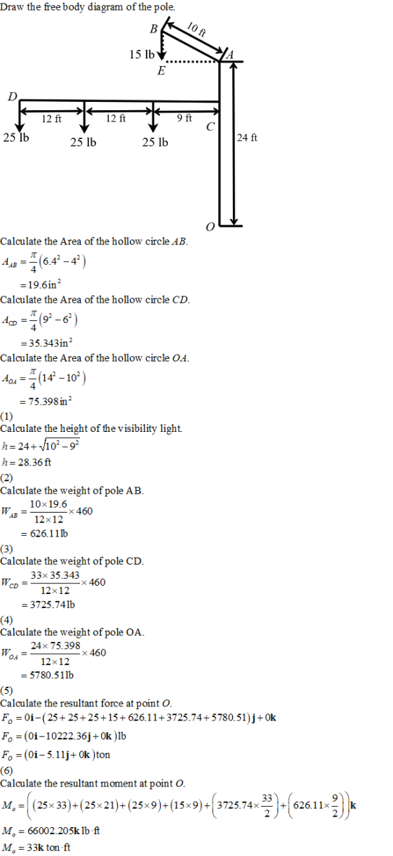Draw the free body diagram of the pole. 10 ft 15 lb . | 25 lb 12 12 fit 98 25 lb 25 lb 24 ft o Calculate the Area of the holl