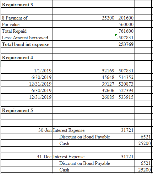 Requirement 3 8 Payment of Par value Total Repaid Less: Amount borrowed Total bond int expense 25200 201600 560000 761600 -50