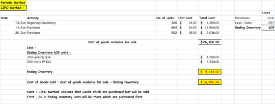 Periodic Method LIFO Method : Units Date 1606 Activity 01-Jun Beginning Inventory 11-Jun Purchase 20-Jun Purchase No of units