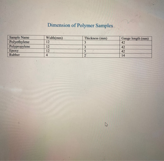 Dimension of Polymer Samples Sample Name Polyethylene Polypropylene Epoxy Rubber Width(mm) 12 12 12 4 Thickness (mm) 3 3 5 2