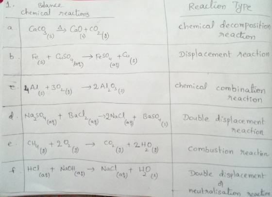 Reaclien yPe Balance chemical neactions chemical decomPasition neactien Caco Ca0 + co (s) Displacement Aeaction b + Cuso, Fes