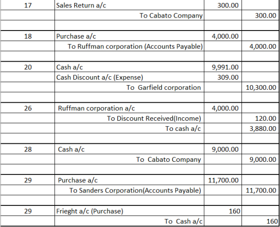 Sales Return a/c 300.00 To Cabato Company 300.00 18 4,000.00 Purchase a/c To Ruffman corporation (Accounts Payable) 4,000.00