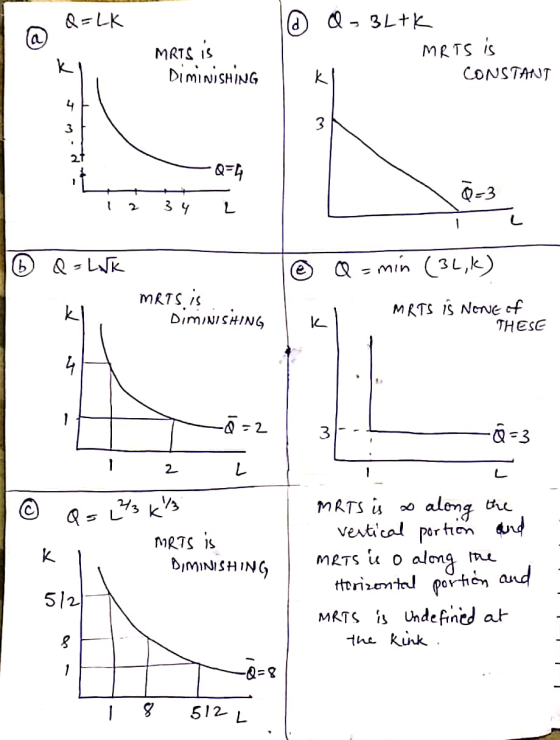@ Q=LK @ Q- Blik Ματς και MRTS IS DIMINISHING CONSTANT J J muda _ Q= 0=3 1 2 3 4 2 ī Q-Link @ Q = min (31,k) MRTS is DIMINISH