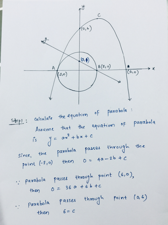 с 10,6) А 8(2,0) →x 116,0) .. 2 Stepl: calculate the equation of parabola : Assume that the equation of parabola is y= an + b