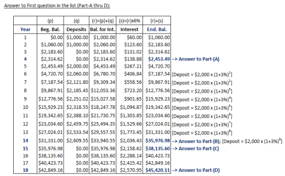 Answer to First question in the list (Part-A thru D (q) | (r)-(p)+(q) | (s)-(r)x696 | (r)+(s) Year Beg. Bal.Deposits Bal for