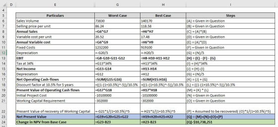 D E G H 4 5 6 7 8 9 10 11 12 13 Particulars Sales Volume Selling price per unit Annual Sales Variable cost per unit Annual Va