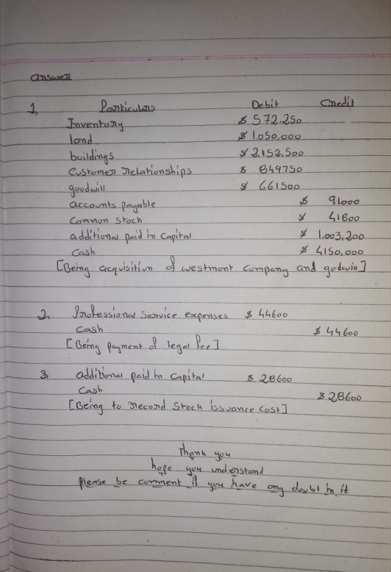 Debib Cnedi Enventon land gLoSo.ooo 义2isas 五 -B447 ens geodill Cucco Common stoch adltionat paid hm Sapi Cash Being acpuisiti