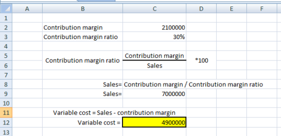 А B С D E F 1 2. Contribution margin Contribution margin ratio 2100000 30% 3 4 5 Contribution margin ratio Contribution margi