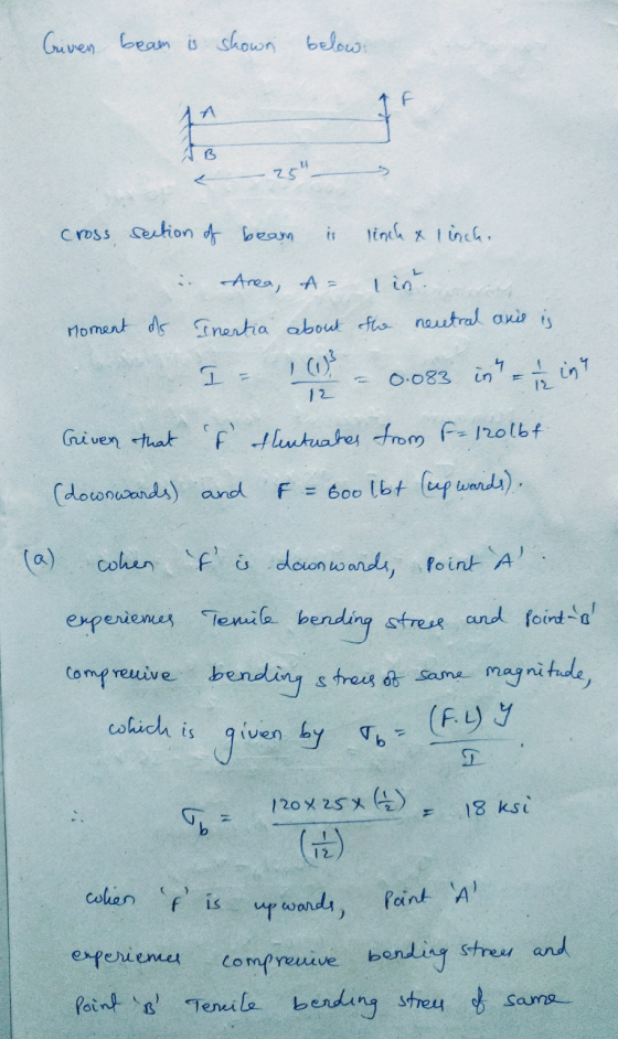 Criven beam is shown below: F 11 25 cross section of beam is linch & linch. lint Area, A= moment als Inertia about the neutr