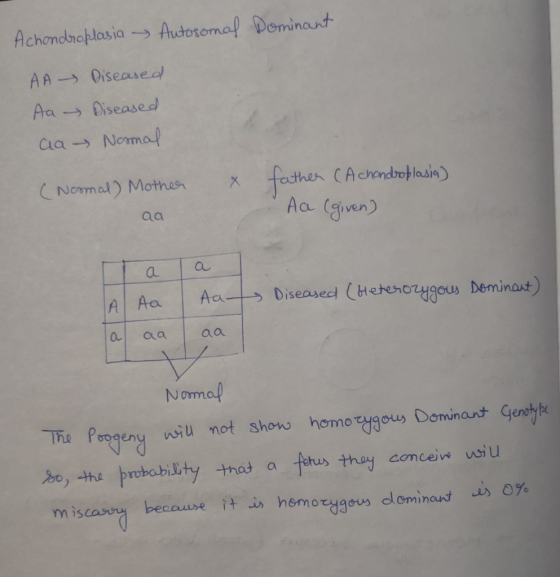 Achondroplasia - Autosomal Dominant AA Aa ala Diseased Diseased Normal (Normal) Mother aa father (A chondroplasia) Aa (given