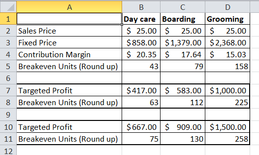 B Day care Boarding $ 25.00 | $ $858.00 $1,379.00 $2,368.00 $ 20.35 $ Grooming 25.00 $ 2 Sales Price 25.00 3 Fixed Price 4 Co