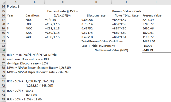 А 54 Project B 55 56 Year 57 58 2 59 3 60 4 61 5 Cashflows 6000 5000 4000 3200 2400 Discount rate @15% = (1/1+15%)^n =1/1.15