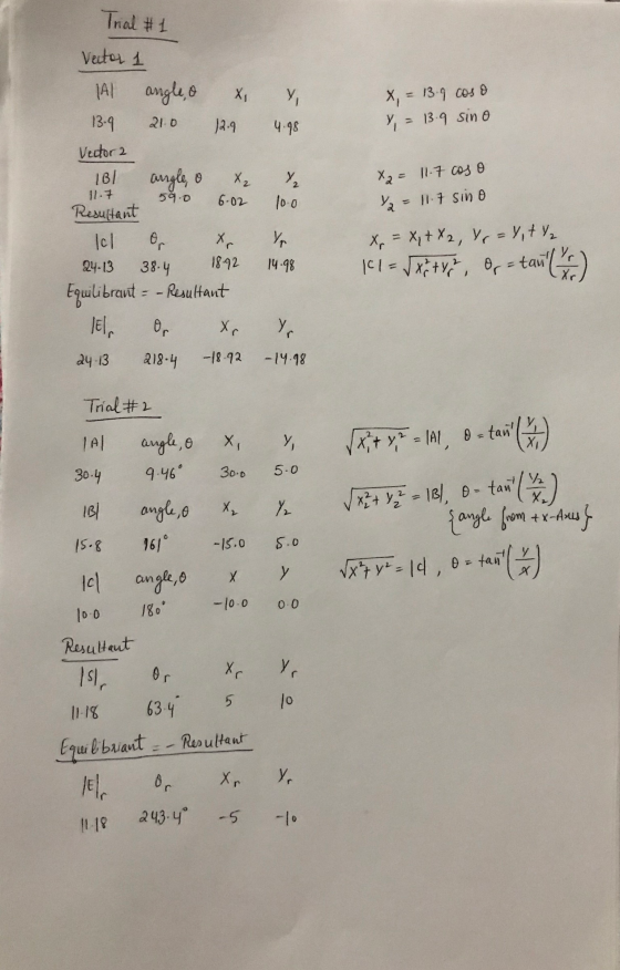 Trial #1 Vector 1 x = 13.9 ces o Y = 13.9 sino 13.9 4.98 Y₂ X2 = 11.7 Cose Y2 = 11.7 sino |A| angle, o X У. 21.0 12.9 Vector