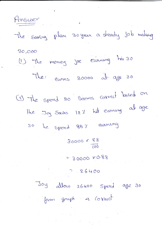 Answer The Saving plan 20 year a steady job making 30,000 (1) The - The money joe ecorning hei 30 earns 30000 at age 30 (2) T