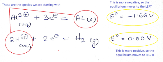 These are the species we are starting with This is more negative, so the equilibrium moves to the LEFT AL30 + 3 = Ales) Eº =