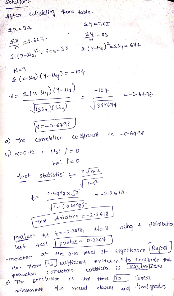 EX=24 En n -2.667. 319-4)=552=38 N=9 3 (8-4) (Y-ley) = -104 po £19-444) (Y-4a) is Ho. There is sufficient evidence to conclud