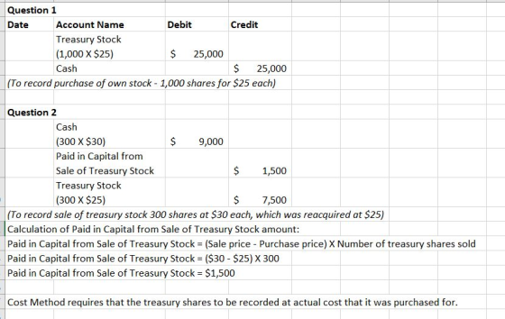Question 1 Date Account Name Debit Credit Treasury Stock (1,000 X $25) $ 25,000 Cash $ 25,000 (To record purchase of own stoc