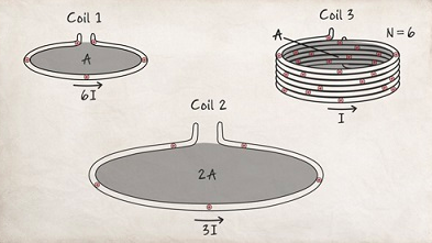 Coil 1 Coil 3 N=6 A 61 Coil 2 2A 31