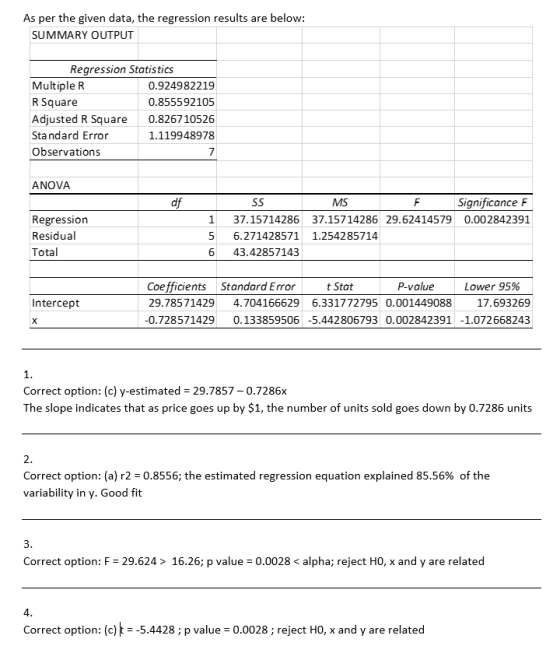 As per the given data, the regression results are below: SUMMARY OUTPUT Regression Statistics Multiple R 0.924982219 R Square