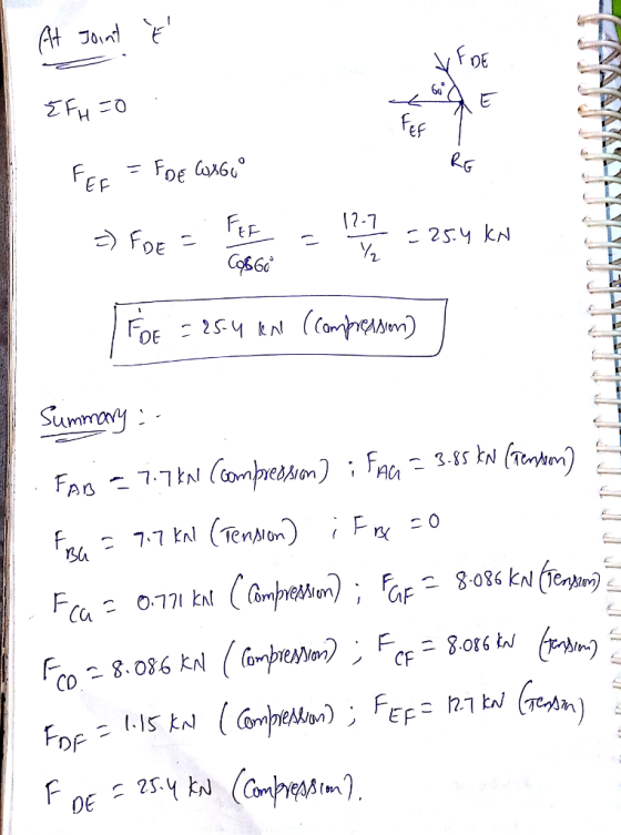 DE RG 2-7 EF Suomeng CO.