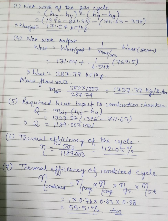 (1) Net work of the gas cycle = (horhu (ha-ha (1396 - 921:33) --/711.63-308) & nedgan) 171.04 kilug. (W Net work output What