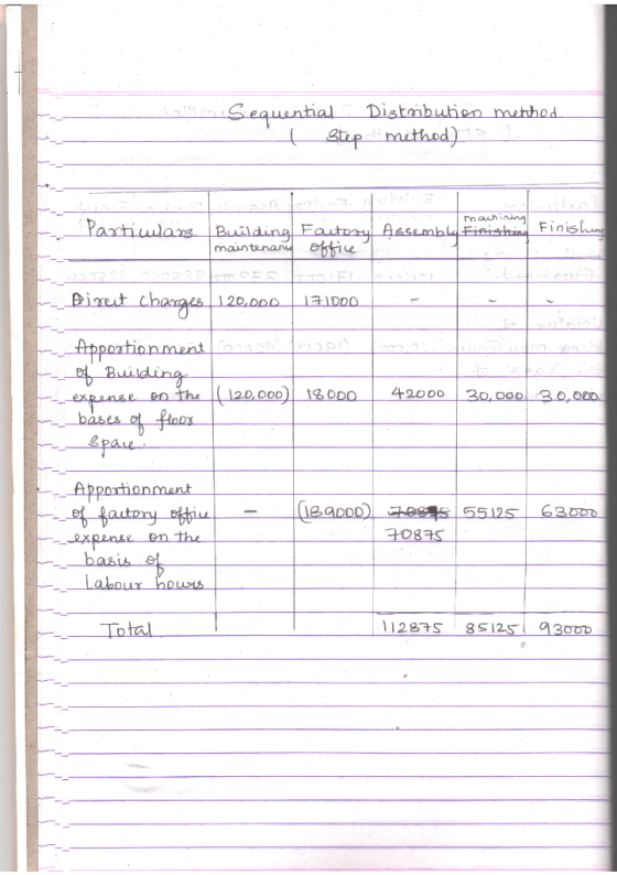 in Sequential Distribution method. t step method) = machining - Particulars. Building Factory Assembly Finishing Finishin I m
