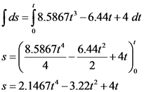 ſ dx = 18.58678 -6.441 +4 dt
s=(8.5867_64mp + 4s)
s = 2.14671 -3.221 +46
