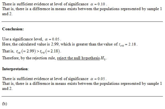 There is sufficient evidence at level of significance α-0.10 and 2 That is, there is a difference in means exists between the