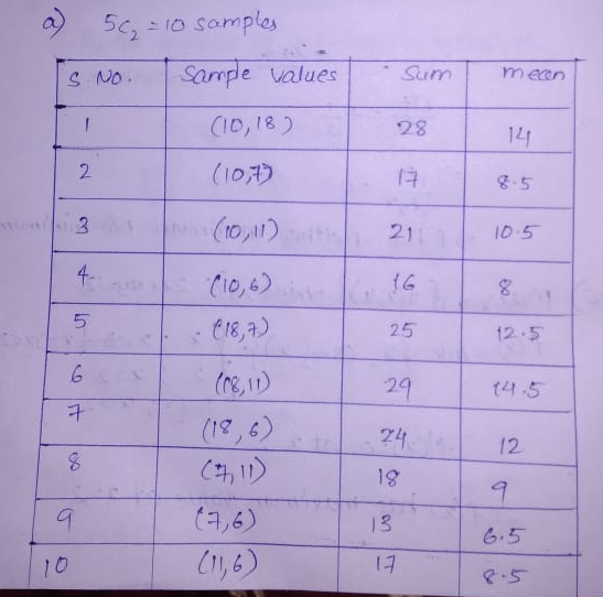 OSarmple values Summean CID, 18) (I0 28 2 f구 21 f 6 25 29 &-5 10.5 e18,a) (re,) (12, 6) 12.5 14.5 12. 구 2L 1g (2,6) Cn, 6) 13