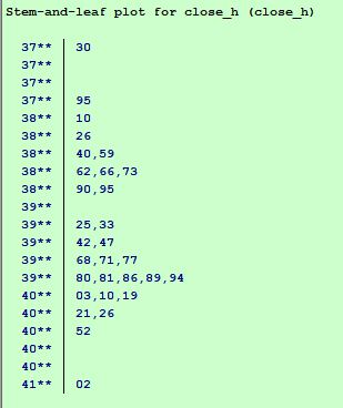 Stem-and-leaf plot for close h (close h) 30 37** 37** 37** 37** *10 38** 38**26 38** 38**62,66,73 38** 39** 39**25.33 39**42,