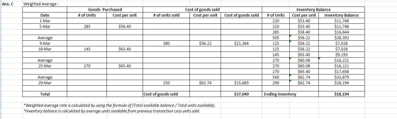 Ans. C Weighted Average : Goods Purchased # of Units Cost per unit Cost of goods sold Cost per unit # of units sold Cost of g