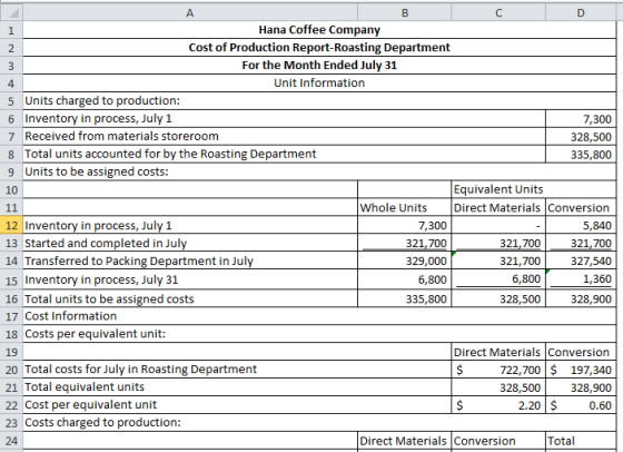 00 D A B C 1 Hana Coffee Company 2 Cost of Production Report-Roasting Department 3 For the Month Ended July 31 4 Unit Informa
