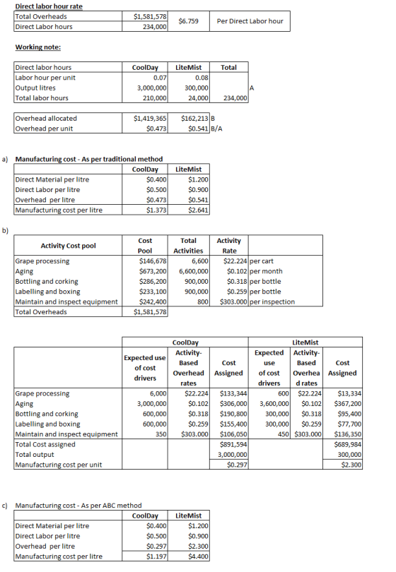 Direct labor hour rate Total Overheads Direct Labor hours $1,581,578 234,000 $6.759 Per Direct Labor hour Working note: Total