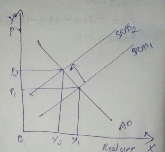 SRAS, SRASI Ap O 12 Realupe