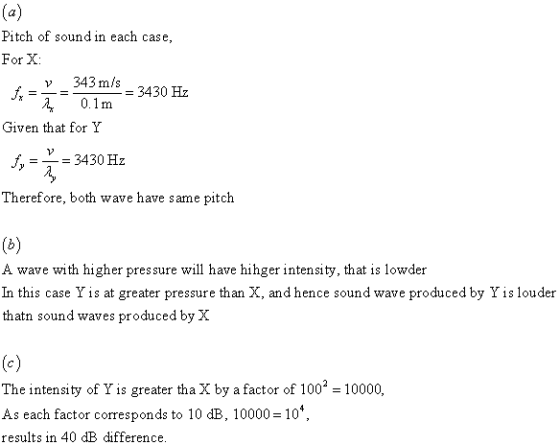 Pitch of soundin each case, For X v 343m/s3430 Hz Jr_a 0.1m Given that for Y f 3430 Hz Therefore, both wave have same pitch A