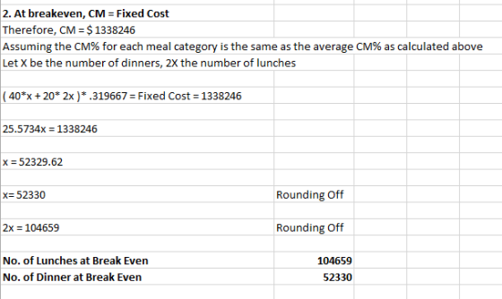 2. At breakeven, CM = Fixed Cost Therefore, CM = $ 1338246 Assuming the CM% for each meal category is the same as the average