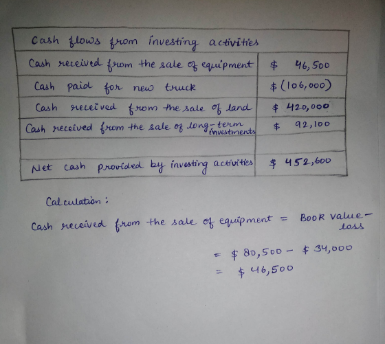 cash flows from investing activities Cash received from the sale of equipment Cash paid for new truck Cash received from the